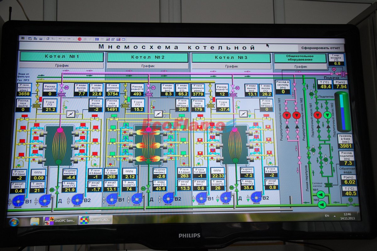 Мнемосхема районної котельні